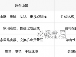 网线品牌哪个牌子稳定
