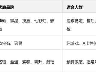 台式电脑独立显卡购买经验分享