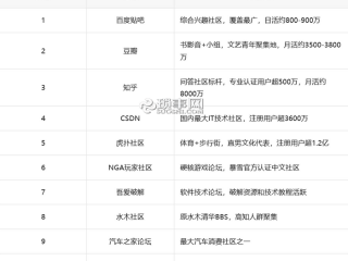 国内外人气论坛排行榜