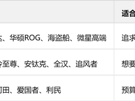 台式电脑电源品牌该怎么选